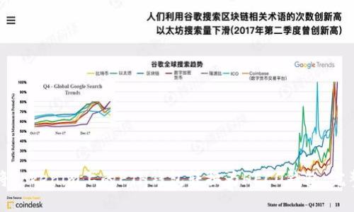 如何将Tokenim上的ETH钱包转换为HECO钱包：完整指南