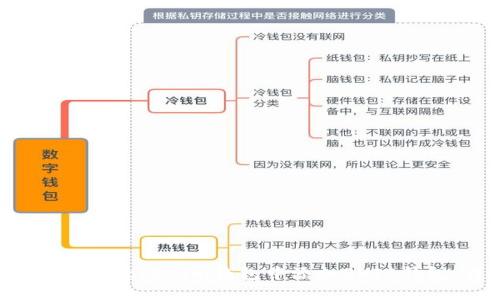 : 如何在Tokentokenim钱包中添加SHIB钱包:详细指南