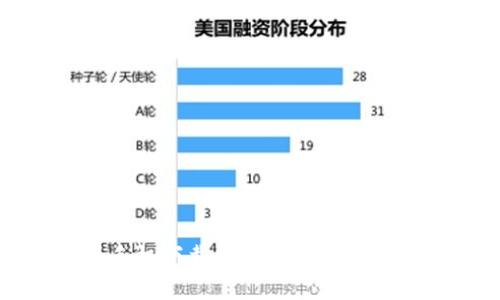 Tokenim苹果手机下载指南 - 安全获取与使用技巧