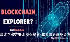 区块链技术下的广告类型