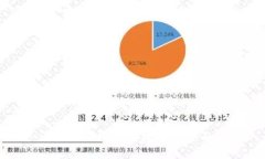 : 区块链网络通讯技术的全