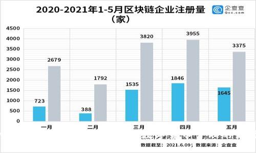 IM与Kcash钱包:全面解析数字货币管理的新时代