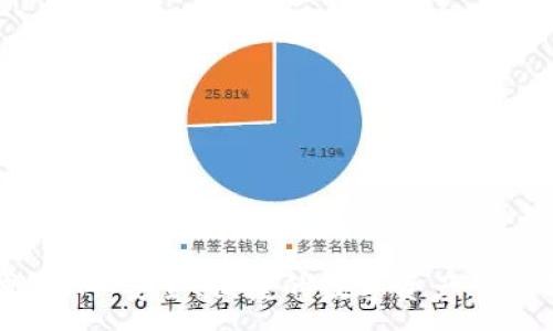 :
区块链钱包IM:安全、便捷的数字资产管理解决方案