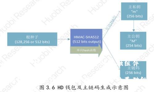 区块链零部件:构成数字经济的基础组件
区块链零部件详解:构建数字经济的基础组件