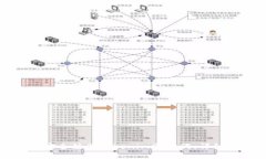 如何安全注册Tokenim助记词