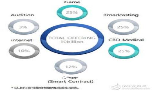 TokenTokenIM钱包交易确认时间解析及建议