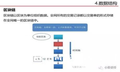 如何安全备份Tokenim钱包助记词？最全指南