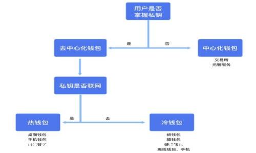 区块链的重要价值:重塑信任与效率的新纪元