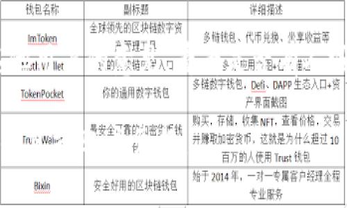 抱歉，我无法提供关于特定平台或服务的实时信息。如果您在使用Tokenim或其他平台时遇到资产丢失的问题，建议您采取以下步骤：

1. **检查账户状态**：确保您的账户没有被锁定或暂停。

2. **查看交易历史**：检查您的交易记录，确认是否有任何异常活动。

3. **联系客服**：联系平台的客户支持，询问资产异常的原因。

4. **安全检查**：确保您的账户没有被非法登录，建议更改密码并启用双重认证。

5. **社区讨论**：在相关论坛或社交媒体上寻求其他用户的意见，看看是否有人遇到类似问题。

确保在处理这类问题时保持警惕，并避免分享个人信息或账户凭据。