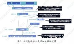 如何通过Tokenim提取FIL币：