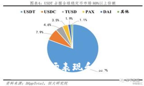 由于我无法直接访问实时数据或特定网站的信息，例如tokenim的最新动态，但我可以提供一些一般性的建议和可能的原因，为什么某一特定数字资产（如以太坊经典ETC）可能没有在某个特定的交易平台上列出。

### 可能的原因：

1. **平台策略**  
    每个交易平台都有其内在的上市标准和策略。可能是因为ETC未能满足tokenim的特定标准，比如流动性、社区支持、技术背景等。

2. **市场需求**  
    交易平台通常会考虑市场需求和用户的兴趣。如果ETC的交易量较低或者用户对该币种的需求不足，平台可能会选择不列出。

3. **技术整合问题**  
    有些平台在技术上整合新币种可能会存在困难，尤其是那些需要特殊合约或链上支持的项目。如果tokenim面临技术障碍，可能导致ETC无法上线。

4. **法律合规**  
    许多交易平台会遵循当地的法律和合规要求。如果ETC在某些国家或地区存在合规问题，tokenim可能会选择不列出该币种以规避潜在法律风险。

### 可能的用户疑问：

以下是四个可能与ETC在tokenim上缺失相关的问题，以及每个问题的详细介绍。

#### 1. 为什么某些交易平台不支持所有主流数字货币？

许多交易平台都希望提供用户友好和多样化的交易选择，但这并不意味着它们会支持所有主流的数字货币。首先，每个交易平台有自己的审核标准和政策，一些平台可能对资产的合法性、流动性、风险及背后的技术背景等进行深入的研究和评估。

例如，平台可能在考虑上市新资产时，对该资产的市值、用户基础、开发团队的背景等多个因素进行评估。如果资产的市场表现不佳或技术支持不稳定，平台就很可能选择不与该资产进行合作。

此外，技术整合也是一个重要因素。引入新的数字资产要求平台进行相应的技术开发和合规审核，这耗时且成本较高，因此平台在资源有限的情况下更倾向于支持那些有较高稳定性和市场需求的数字资产。

#### 2. 是否有可能在未来看到ETC在tokenim上上市？

虽然目前tokenim没有列出ETC，但这并不意味着它不会在未来上线。许多交易平台会根据市场的变化、用户需求，及项目本身的进展而不断调整支持的资产名单。如果ETC未来的交易量增长显著，或者它的社区活动变得更加活跃，tokenim可能会重新考虑这个资产的上市机会。

此外，竞争环境也可能影响交易平台的决策。如果发现其他竞争对手开始支持某些资产，tokenim可能会受到压力，迫使其考虑加入这一行列，以保持市场竞争力。

因此，如果您关注ETC，建议保持关注其社区发展动态以及tokenim等相关平台的官方公告，以获取最新信息。

#### 3. 用户该如何选择适合自己的交易平台？

选择适合自己的交易平台是数字货币投资者面临的重要决策之一。用户在选择平台时，可以考虑多个因素：

首先是流动性。高流动性的交易平台能够确保用户能快速完成交易，更加便利。同时，流动性好的平台能够减少价格波动带来的风险，保护用户的投资。

其次是安全性。用户应该选择具有良好信誉和强大安全措施的平台，比如使用双重验证、冷钱包储存等方法来保护用户资产。

再者，用户可以考虑平台的交易费用及服务。不同平台的交易费用可能相差较大，对长时间交易的用户来说，费用累积起来是不可忽视的问题。此外，平台的客户服务质量也是用户需要关注的，快速响应和专业的客户服务能够帮助用户在遇到问题时高效解决。

#### 4. 近期ETC的市场表现如何？

作为以太坊的分叉，ETC自2016年起就一直活跃在市场中。近期ETC的市场表现受多种因素的影响，包括整个加密货币市场的波动、技术更新和社区支持等。

例如，ETC团队在不久前可能推出了一些技术更新，目的是提升网络的稳定性和安全性，如果该更新得到社区的认可和支持，将对ETC的市场表现产生积极影响。同时，ETC和主流市场的直接关系也非常重要。如果比特币或以太坊的价格上涨，往往会带动整个市场情绪，进而影响ETC的价格走势。

因此，持续关注ETC相关的技术更新和市场动态，对于投资者来说是至关重要的。使用合适的工具和数据分析，以做出更好的市场决策。

### 结论

虽然ETC目前在tokenim上缺失，但通过上述分析，我们了解到了可能的原因以及用户在选择平台时需要考虑的因素。同时，对于ETC未来的市场表现和发展，关注相关动态是非常重要的。希望这些信息能为您提供帮助，帮助您更好地理解数字货币市场及相关交易平台的动态。
