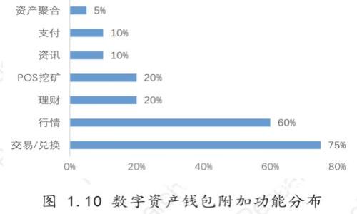 Tokenim：为什么不支持比特币的存放？