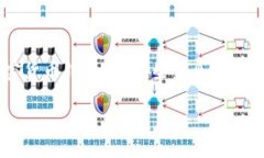 为了确保提供相关和有用