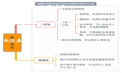 关于“狗狗币可以用toke
