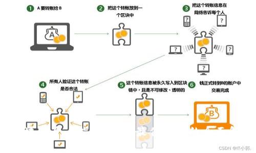  区块链开户指南：选择最佳平台的全面解析