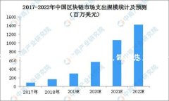关于“tokenim 收不到比”这