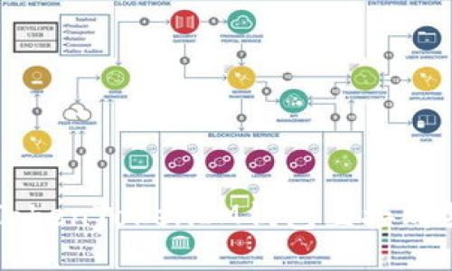 如何通过TokenTokenIM钱包直接购买加密货币