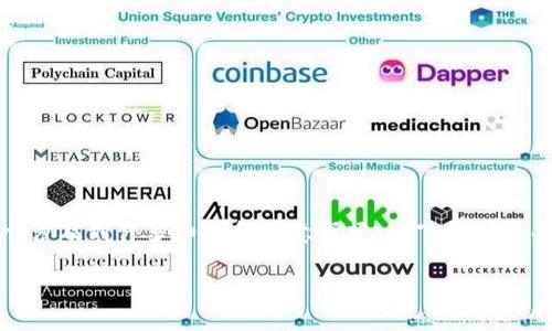 在加密货币世界中，Token信息的填写和上币流程是一个非常重要的环节，它涉及到许多细节和注意事项。以下是一个关于如何给Token填写上币信息的详细介绍，以及四个常见相关问题的解答。

如何正确填写Token上币信息：步骤详解与注意事项