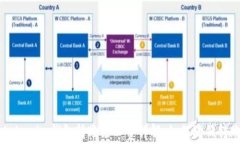 Tokentokenim钱包转账矿工费