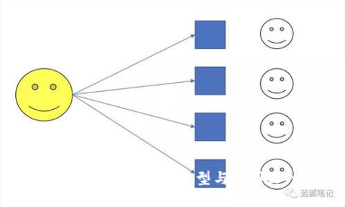 全面解析区块链模型:类型与应用深入探讨