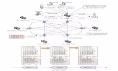 关于“tokenim会不会停用”