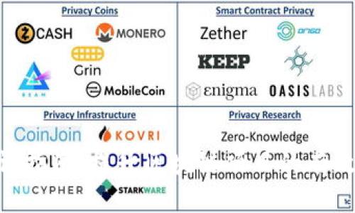 Tokenim测评指南：提升区块链项目的有效性与透明度