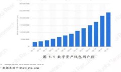 如何通过TokenTokenIM钱包将