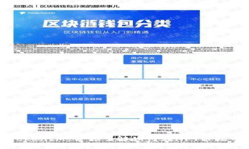 Title:
OpenSea支持TokenIM:带你了解如何在NFT市场中实现无缝交易