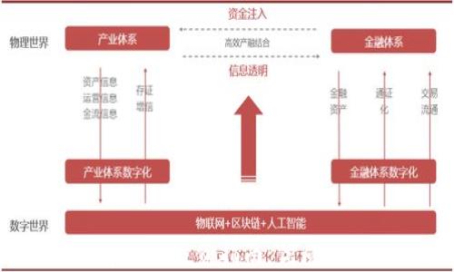 
2023年区块链数字货币投资指南：优质币种和投资策略分析