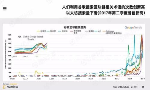下面是一个的优秀以及相关关键词。
区块链技术交流平台推荐与评测