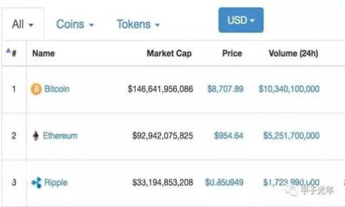 如何在Tokenim中添加USDT：详细指南与问题解答