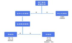 2023年值得关注的区块链创