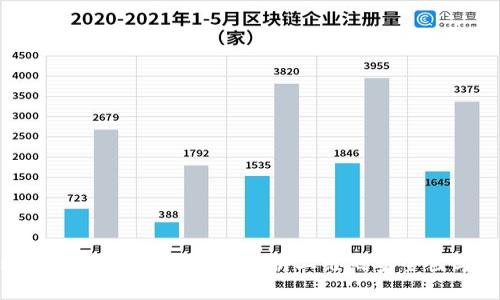 Tokenim二维码安全吗?全面解析二维码安全性与防范措施