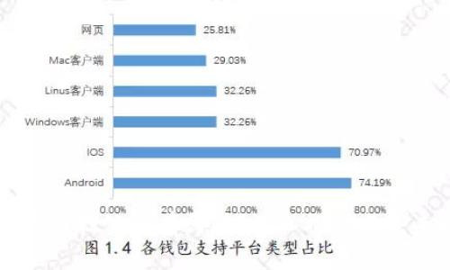 区块链十大科技公司有哪些？深入探讨与未来趋势分析
