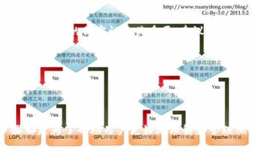   如何在Tokenim中正确填写助记词？ / 

 guanjianci Tokenim, 助记词, 加密钱包, 区块链技术 /guanjianci 

随着区块链技术的快速发展，越来越多的人开始关注数字资产的安全管理，尤其是在使用加密钱包时。Tokenim作为一个安全易用的加密钱包，其助记词的设置过程尤为关键。本文将深入探讨如何在Tokenim中正确填写助记词，确保用户能够轻松方便地管理其数字资产，同时避免因错误操作导致的资产损失。接下来，我们将从以下几个方面进行详细介绍。

1. 什么是助记词？
助记词是由一组有序的单词组成的，通常用于生成和恢复加密钱包的私钥。通过助记词，用户可以轻松恢复其数字资产，即使在更换设备或丢失钱包后，也能够通过助记词重新找回资产。通常，助记词由12个或24个单词组成，这些单词是随机生成的，确保了其安全性。

2. Tokenim中的助记词填写步骤
在Tokenim中填写助记词的步骤如下：
ol
    listrong下载并安装Tokenim应用/strong：首先，你需要从官方网站或应用商店下载Tokenim并进行安装。/li
    listrong注册并创建账户/strong：打开应用后，按照提示注册并创建新账户。在这个过程中，Tokenim会为你生成一组助记词，务必将其安全地保存下来。/li
    listrong填写助记词/strong：在账户创建或恢复过程中，系统会提示你填写或确认助记词。请根据应用的提示，逐个单词地填写助记词，确保单词之间的顺序正确。/li
    listrong确认并保存/strong：填写完成后，应用会要求你确认助记词是否填写正确。请务必仔细检查，确保无误后再进行确认。/li
/ol

3. 如何确保助记词的安全性
助记词是访问和管理你数字资产的关键，因此确保助记词的安全性至关重要。以下是一些保护助记词的建议：
ul
    listrong纸质备份/strong：将助记词写在纸上并妥善保存，避免电子设备被黑客攻击。/li
    listrong安全存储/strong：可以使用保险箱或者其他安全存储设备存放纸质备份，确保其不易被他人找到。/li
    listrong避免共享/strong：永远不要与任何人分享你的助记词，任何人拥有助记词都可以访问你的资产。/li
    listrong使用密码管理工具/strong：如果你习惯电子存储，请使用安全的密码管理工具，确保其有良好的加密措施。/li
/ul

4. 常见问题解答

h4问题1：如果忘记助记词该怎么办？/h4
忘记助记词是很多用户担心的问题，但实际上，一旦遗失助记词，你的资产将无法恢复。因此，务必在创建助记词时妥善保存。为了防止这种情况，可以采取以下措施：
ul
    listrong多个备份/strong：在不同的地方进行备份，避免只依赖于一个位置。/li
    listrong使用加密存储/strong：如果选择电子存储，请确保使用加密的软件或服务。/li
    listrong安全提示/strong：在纸质备份旁边，可以记录一些提示或线索，帮助自己记忆助记词。/li
/ul

h4问题2：助记词和私钥的关系是什么？/h4
助记词和私钥之间的关系极为紧密。助记词是通过某种算法（通常为BIP39）生成的，而这个算法会将助记词转换为私钥。用户通过助记词可以恢复私钥，而私钥则是用来签名交易、管理和访问数字资产的关键。因此，助记词的保存和保护十分重要。一旦丢失助记词，相应的私钥也无法找回，用户将无法访问资产。

h4问题3：是否可以更改助记词？/h4
在Tokenim等加密钱包中，一旦创建账户并生成助记词后，助记词是无法更改的。这是因为助记词直接对应于生成的私钥，变更助记词将导致无法访问账户。因此，用户在创建账户时需谨慎选择并妥善保管助记词。如果用户希望更改助记词，可以创建一个新账户，并在新账户中生成新的助记词。

h4问题4：助记词可以被第三方获取吗？/h4
助记词如果被第三方获取，会导致极大的安全隐患，因为任何拥有助记词的人都可以访问和控制相应的资产。因此，在使用Tokenim或任何其他加密钱包时，确保助记词的保密性至关重要。建议用户采取以下预防措施：
ul
    listrong不在公共场合输入/strong：在输入助记词时，尽量避免在公共场合或人多的地方。/li
    listrong启用双重认证/strong：使用双重认证功能，以增加账户的安全性。/li
    listrong定期检查账户安全/strong：定期查看账户访问记录，确保没有异常登录。/li
/ul

通过上述内容，我们详细解析了在Tokenim中填写助记词的步骤、助记词的定义和安全性保障，同时也针对一些常见问题进行了深入的讨论。所有的建议和步骤都是为了帮助用户更好地理解和管理他们的数字资产，希望这能为你的加密钱包使用提供有效的指导。