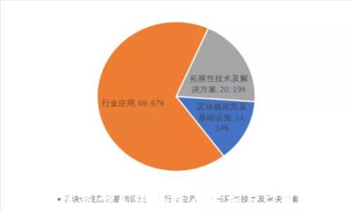 
区块链新型系统的特点解析与应用前景