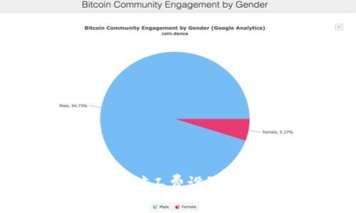 : 如何TokenIM矿工费设置以提高交易速度