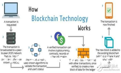   全面解析LTC钱包与Tokenim：安全、便捷、实用的数字资产管理工具 / 
 guanjianci LTC钱包, Tokenim, 数字资产, 加密货币 /guanjianci 

引言
在数字货币飞速发展的今天，如何安全、便捷地管理和存储这些资产成为了一个重要的话题。其中，LTC（莱特币）作为市面上流通的一种热门加密货币，获取了越来越多用户的关注。而Tokenim作为一款相对较新的数字资产管理工具，提供了多种功能以满足用户的需求。在本文中，我们将全面解析LTC钱包和Tokenim的功能、安全性及其使用方式，帮助用户更好地理解与使用这些工具。

LTC钱包的基本概念
LTC钱包是存储和交易莱特币的工具。与传统的钱包不同，LTC钱包并不存储真实的币，而是存储用户的公钥和私钥。公钥用于接收莱特币，而私钥则用于签署交易，确保资产的安全性。
根据存储方式，LTC钱包可以分为热钱包和冷钱包。热钱包是指经常连接到互联网的数字钱包，具有较高的便捷性，但相对风险较高。而冷钱包则是离线存储的，安全性较高，如硬件钱包或纸钱包。

Tokenim概述
Tokenim是一款提供多种数字资产管理功能的应用程序。它支持多种加密资产的存储、交易和管理，适合广泛的用户群体，包括新手投资者和经验丰富的交易者。Tokenim不仅支持LTC，还有其他主流数字货币，为用户提供了一站式的数字资产管理解决方案。

Tokenim的功能优势
Tokenim的优势在于其功能多样性和用户友好的界面。以下是其主要特点：
ul
listrong多币种支持：/strongTokenim支持多种数字资产的存储和交易，用户可以在一个平台上管理所有资产。/li
listrong安全性高：/strongTokenim采用先进的加密技术，确保用户资产的安全性。/li
listrong用户友好界面：/strongTokenim的界面简洁易懂，适合各种层次的用户使用。/li
listrong实时通知：/strongTokenim会提供实时市场信息和交易通知，帮助用户及时把握市场动态。/li
/ul

安全性与风险管理
关于数字资产的安全性，一直是用户最为关心的议题之一。无论是LTC钱包还是Tokenim，安全性都是设计的重点。LTC钱包通常建议用户启用双重身份验证，定期更新密码，并备份私钥，以防止黑客攻击或数据丢失。而在Tokenim中，用户的私钥被保存在安全的服务器上，而非本地设备，降低了丢失风险。

如何在Tokenim中使用LTC钱包
使用Tokenim进行莱特币交易相对简单。用户首先需要在Tokenim平台注册账户，完成身份验证后即可开始使用。以下为使用步骤：
ol
listrong下载并安装Tokenim：/strong在官方渠道下载Tokenim应用程序并安装到设备上。/li
listrong注册账号：/strong按照提示填写相关信息进行注册。/li
listrong充值LTC：/strong从其他钱包或交易所将莱特币充值至Tokenim。/li
listrong进行交易：/strong在Tokenim中选择买卖功能，输入交易数量和价格，确认订单。/li
/ol

常见问题解答

问题一：LTC钱包如何保证私钥的安全性？
私钥是用户控制加密货币资产的唯一凭证，私钥的泄露将导致资产被盗。因此，保证私钥的安全至关重要。热钱包通常会提供一些安全措施，如启用双重身份验证（2FA）、设置强密码等。此外，用户应该定期备份私钥，并将备份存储在安全的位置，如密码管理工具中或纸质记录。
冷钱包提供了更高的安全性，因为它们通常是离线的，这意味着黑客无法远程访问。然而，冷钱包的使用相对复杂，转账和交易需要手动操作。

问题二：Tokenim是否支持跨链交易？
Tokenim作为一款多资产管理工具，对于跨链交易的支持是用户关注的焦点。跨链交易指的是不同区块链之间的资产交易，这通常涉及复杂的技术设计与协议。然而，Tokenim的团队致力于提升用户体验，并正在开发相应的跨链功能，以满足用户的需求。用户在使用Tokenim时，可以关注官方的最新公告，以获取更多信息。
在未支持跨链功能之前，用户可以通过在中心化交易所进行交易来实现跨链资产交换。

问题三：如何恢复丢失的LTC钱包？
丢失LTC钱包的私钥或助记词将导致用户无法访问其资产。因此，恢复丢失钱包的方法主要依赖于用户是否备份了相关信息。如果用户在创建钱包时备份了助记词，可以通过助记词恢复钱包。
具体操作为：
ol
li打开LTC钱包应用并选择“恢复钱包”选项。/li
li输入助记词并按照指引完成恢复过程。/li
/ol
需要注意的是，助记词的每个单词都必须正确，并且顺序不能出错。为了避免丢失私钥或助记词，用户应该定期备份，并存储在安全的地方。

问题四：如何选择合适的LTC钱包？
选择合适的LTC钱包主要取决于用户的需求与使用场景。对于长期持有的用户，推荐使用冷钱包，例如硬件钱包，以提高安全性。而频繁交易的用户可以选择热钱包，因其便捷性更高。在选择LTC钱包时，用户还应考虑以下因素：
ul
listrong钱包的安全性：/strong在选择钱包前，检查其安全措施，包括加密算法和二次验证功能。/li
listrong用户反馈：/strong通过查阅用户在线评价与讨论，了解钱包的实际使用体验。/li
listrong功能全面性：/strong一款全面的LTC钱包应支持多币种管理与便捷的转账功能。/li
listrong客服支持：/strong选择提供优质客服支持的钱包，这在遇到问题时能够快速得到帮助。/li
/ul

总结
LTC钱包以及Tokenim在数字资产管理中扮演着重要的角色。在确保安全的同时，我们也需关注便捷性与功能性。通过对这两者的深入了解，用户可以更高效地管理自己的加密资产，减少风险，提高投资收益。希望本文能够帮助用户更好地选择与使用适合自己的数字资产管理工具。