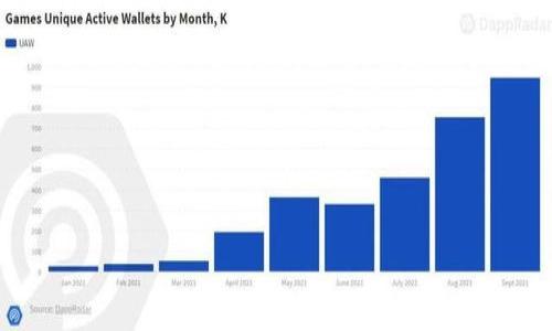 TokenIM被盗的几种可能原因分析

TokenIM, 被盗原因, 数字资产安全, 钱包安全/guanjianci

引言
随着数字货币和区块链技术的快速发展，TokenIM等加密货币钱包和交易平台的使用逐渐普及。然而，伴随着便利而来的，是安全隐患的增加。用户在使用TokenIM时，有可能面临账户被盗、资产丢失等严重问题。本文将深入分析TokenIM被盗的几种可能原因，并提供相关的解决方案和预防措施。

一、网络钓鱼攻击
网络钓鱼攻击是一种最常见的网络安全威胁，攻击者通过发送伪装成合法网站或服务的链接，诱导用户输入其账户信息和密码。
在TokenIM的利用过程中，钓鱼攻击可以通过许多方式实施，例如，发送伪造的电子邮件，声称TokenIM系统需要用户验证信息。用户在不知情的情况下，可能输入账户信息，导致被盗。
为了防止这种攻击，用户应该保持警惕，不轻易点击不明链接。同时，可以通过直接输入TokenIM的官方网站地址来访问，而不是通过电子邮件或社交媒体获取链接。此外，使用双重认证等安全措施也可以大大降低风险。

二、恶意软件和病毒
恶意软件和病毒是另一种可能导致TokenIM被盗的威胁。攻击者可以通过伪装软件、木马病毒等方式感染用户设备，从而获取用户的登录信息和资产控制权。
在一些情况下，用户可能会下载看似无害的应用程序或文件，实际上这些文件中含有恶意软件。安装后，这些恶意软件会监控用户的输入内容，窃取密码和私钥，而用户对此毫不知情。
为增强安全性，用户应定期更新操作系统和安全软件，避免在不安全的网站下载应用程序。同时，用户还应定期检查其系统是否有恶意软件并及时删除。

三、弱密码和账户安全措施不足
密码的强度是保护数字资产安全的重要因素之一。许多用户在设置TokenIM账户时，可能选择过于简单的密码，或者在多个平台使用相同的密码，这样一旦某一个平台的密码泄露，其他账户也会受到威胁。
强密码应包含字母、数字和特殊字符，并且长度通常应在8位以上。用户同时应启用TokenIM的双重身份验证，增加账户的安全性。即使攻击者获取了密码，没有第二步验证也无法轻易访问账户。此外，更换密码的频率也应定期进行。

四、社交工程攻击
社交工程攻击是指攻击者通过操纵心理，诱导受害者泄露机密信息。例如，某个看似合法的用户可能通过假冒身份联系TokenIM用户，企图获取其账户信息。
在识别社交工程攻击时，用户需要对任何过于主动或不寻常的请求保持警惕。确保验证对方身份的真实性，不随意分享个人信息。对于TokenIM的任何官方请求，用户都应直接联系TokenIM官方以确认，避免被欺诈。

五、总结与预防措施
综上所述，TokenIM被盗的原因有很多，包括网络钓鱼攻击、恶意软件、弱密码及社交工程攻击等。为了确保数字资产的安全，用户应采取一系列措施，包括增强账户密码强度、启用双重认证、避免访问可疑链接和下载不明文件等。
此外，定期审查账户活动、及时更新系统和应用程序、保持警惕以防范各种潜在威胁也是至关重要的。通过以上措施，用户可以大大增强TokenIM账户的安全性，减少被盗的风险。

常见问题解答

问题1：如何识别钓鱼网站？
识别钓鱼网站需要用户具备一定的防范意识和识别能力。钓鱼网站通常模仿知名网站，但在细节上常有疏漏。可从以下几个方面进行判断：
ul
  listrongURL检查：/strong钓鱼网站的URL常与正版网站有细微差别。保持警惕，检查链接的拼写和域名是否相吻合。/li
  listrong网站安全性：/strong查看网站是否使用HTTPS协议，安全网站的URL开头会有一个小锁标志。/li
  listrong内容质量：/strong钓鱼网站的内容通常语法不当，拼写错误多，设计简陋，与正品网站形成鲜明对比。/li
/ul
通过以上部分来判断，可以有效降低因钓鱼网站导致TokenIM等账户被盗的风险。

问题2：我该如何保护我的TokenIM账户？
保护TokenIM账户的措施包括：
ul
  listrong使用强密码：/strong创建复杂且独特的密码，避免使用人们容易猜测的信息。/li
  listrong启用双重认证：/strong增加一层额外的安全保护，即使密码被猜测，攻击者仍需手机或其他设备进行验证。/li
  listrong定期检查账户活动：/strong关注账户交易和登录活动，若发现异常应及时更改密码并联系官方。/li
  listrong提高警惕：/strong对任何可疑电子邮件、短信保持警惕，避免不必要的信息泄露。/li
/ul
实施以上措施有助于有效保护TokenIM账户及其内资产的安全。

问题3：如果我的TokenIM账户被盗，我该怎么办？
在账户被盗后，用户应迅速采取以下步骤：
ul
  listrong立即更改密码：/strong赶紧将账户的密码修改，确保用户身份的安全性。/li
  listrong启用账户二次验证：/strong如尚未启用，需立刻开启以增加安全性，防止二次被盗。/li
  listrong联系TokenIM客服：/strong报告盗窃事件，寻求专业帮助并按照自助流程处理。/li
  listrong检查交易活动：/strong查看是否有未经授权的交易，记录相关证据并向有关执法部门报告。/li
/ul
通过及时而有效的反应，用户能够在一定程度上减轻因账户被盗而带来的损失。

问题4：如何避免恶意软件感染？
避免恶意软件感染的策略包括：
ul
  listrong使用安全软件：/strong安装并定期更新安全软件以检测和防护恶意程序。/li
  listrong保持系统更新：/strong定期更新操作系统和应用程序以修补安全漏洞。/li
  listrong警惕下载：/strong仅在官方网站以及可信的应用商店下载文件或应用，不轻信不明链接。/li
  listrong教育自己：/strong了解最新的网络安全威胁和防护技巧，提升自身的安全素养。/li
/ul
综合采用上述方法，有助于大幅度降低恶意软件感染的风险，从而保护TokenIM账户和数字资产的安全。