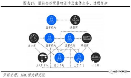 如何快速充值Tokenim:详细指南和常见问题解答